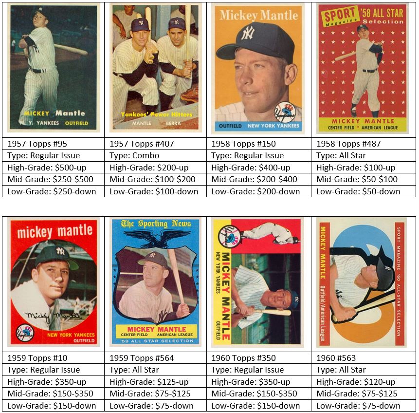 Mickey Mantle Collector's Guide